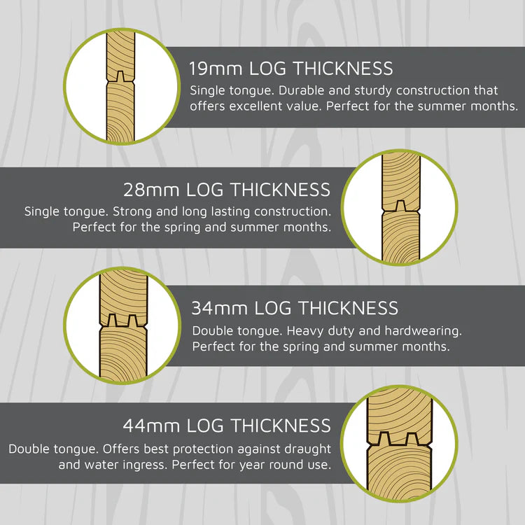 4.5m x 3.5m Home Office Studio Log Cabin